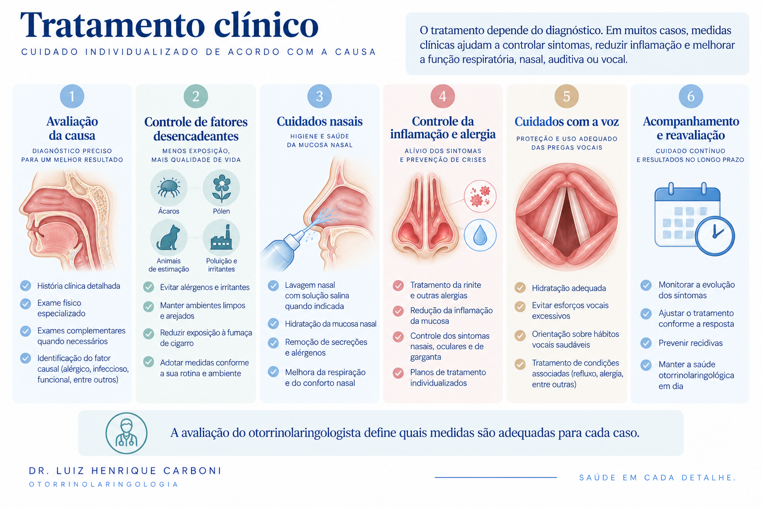 Tratamento clínico em otorrinolaringologia conforme a causa dos sintomas