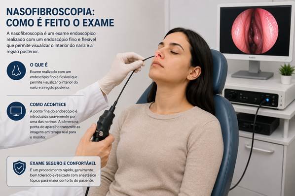 Paciente durante exame de nasofibroscopia com visualização das estruturas nasais em monitor.