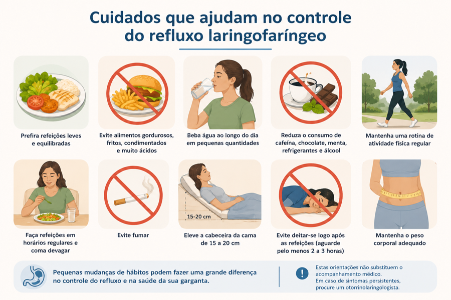 Ilustração com hábitos que auxiliam no controle do refluxo laringofaríngeo.