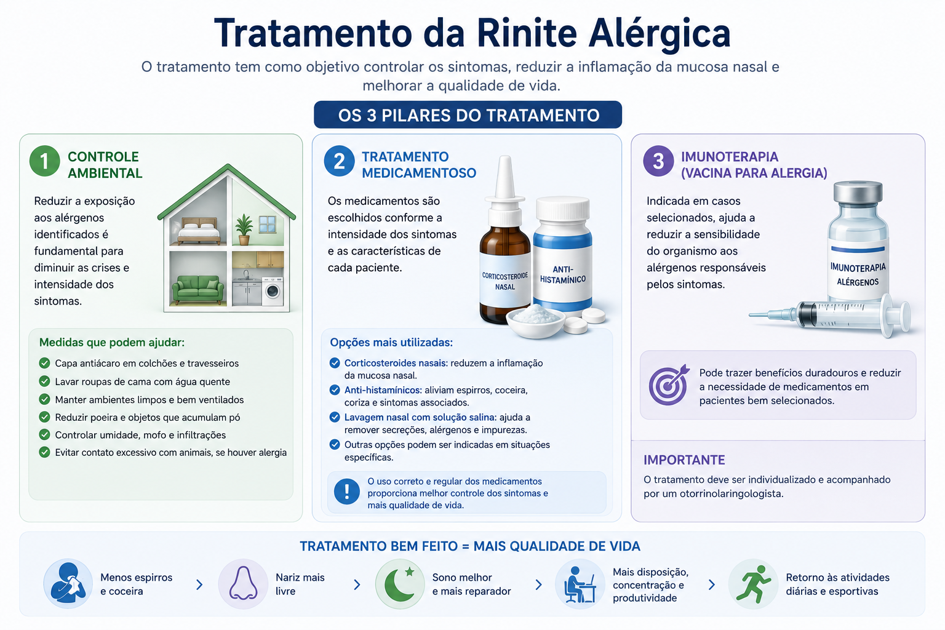 Principais formas de tratamento da rinite alérgica.