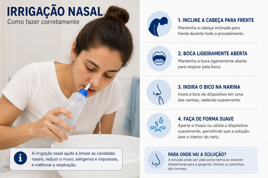 Pessoa realizando irrigação nasal com solução salina.