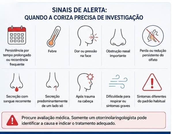Sinais de alerta associados à coriza que indicam necessidade de avaliação médica.