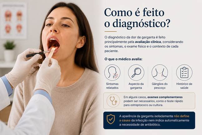 Avaliação médica da garganta para investigar a causa da dor