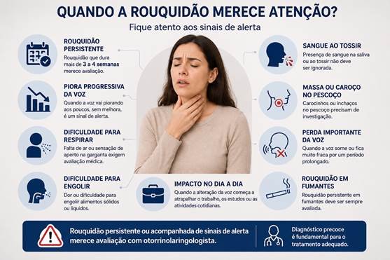 Sinais de alerta que indicam quando a rouquidão merece avaliação especializada.