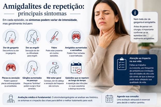 Principais sintomas das amigdalites de repetição