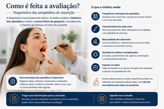 Avaliação clínica da garganta em paciente com amigdalites de repetição