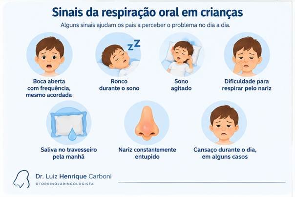 Sinais de respiração oral em crianças: boca aberta, ronco, sono agitado e nariz entupido