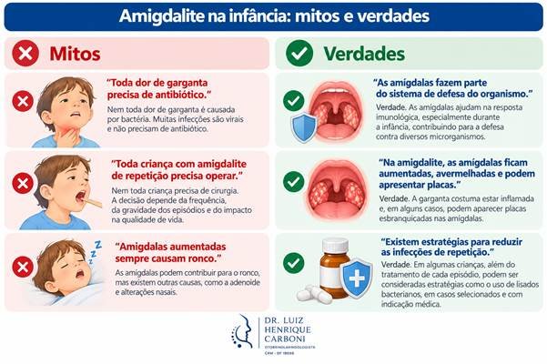 Mitos e Verdades sobre amigdalite na infância, antibióticos e cirurgia.