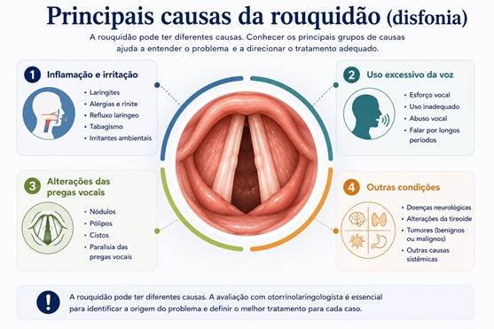 Principais causas da rouquidão e alterações que podem afetar a voz.